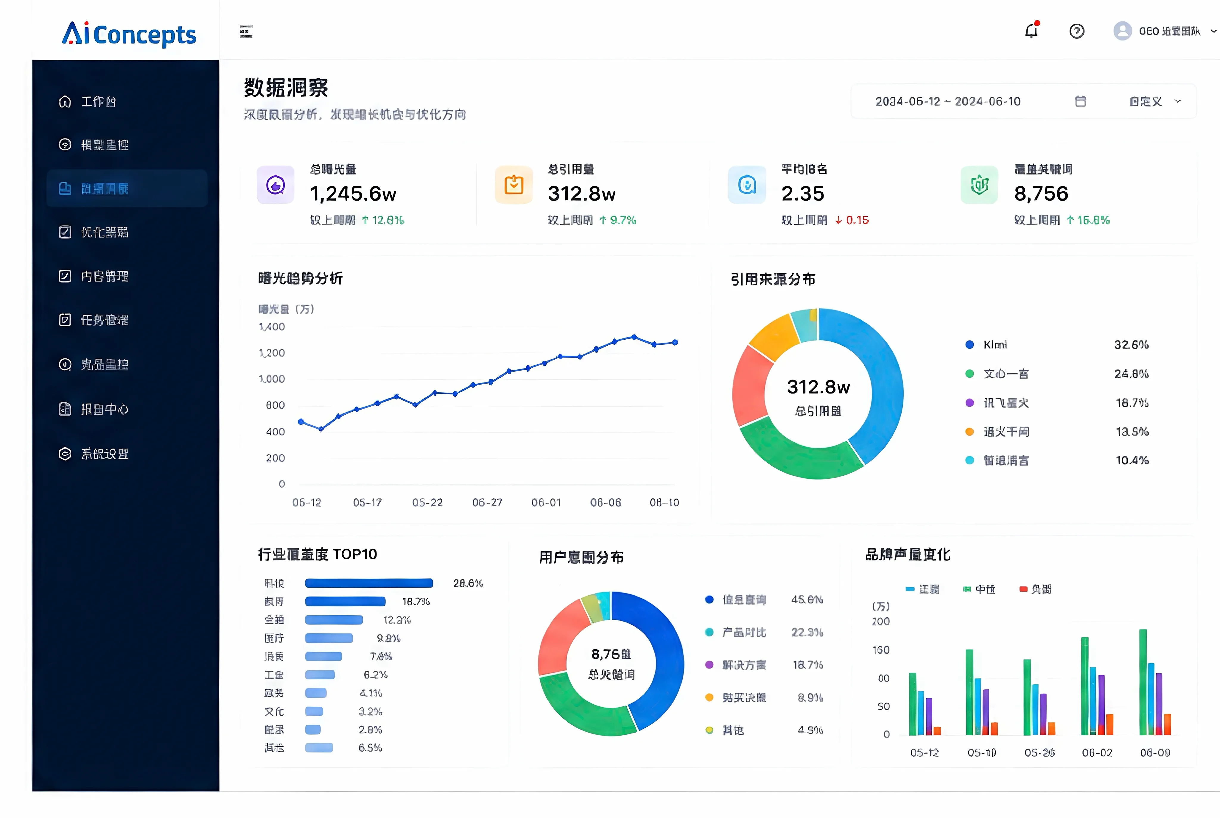 数据洞察